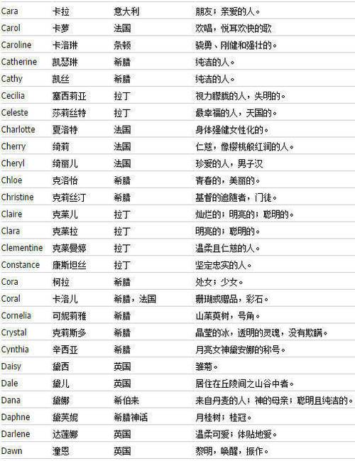 给女朋友备注什么好听