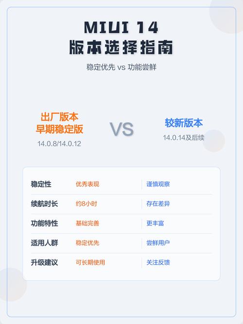 miui开发版和稳定版有什么区别