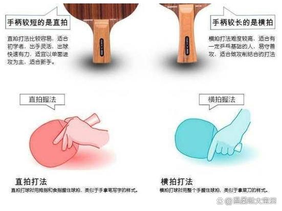 照片拍出来是横着的