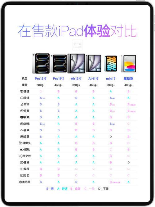ipadpro11寸屏幕刷新率