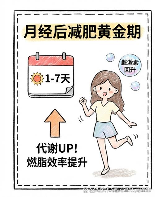 大姨妈期间很容易减肥吗