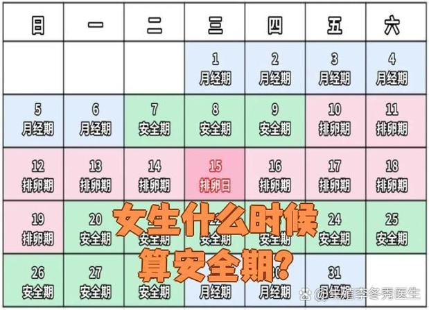 月经安全期怎么算