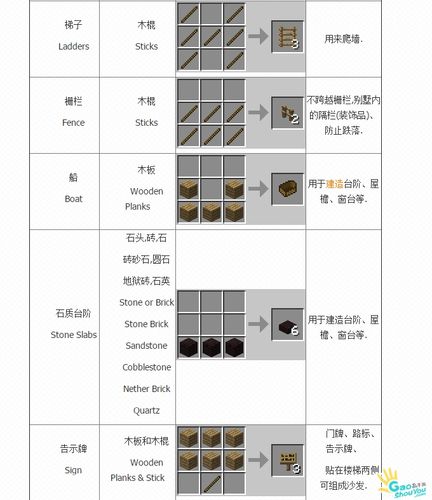 我的世界弓箭怎么做合成表