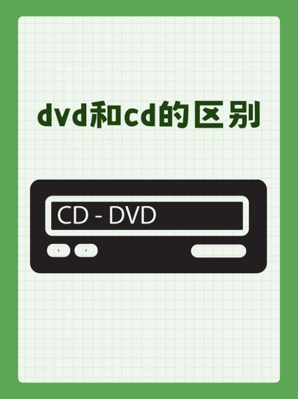 dvd版和普通版哪个好