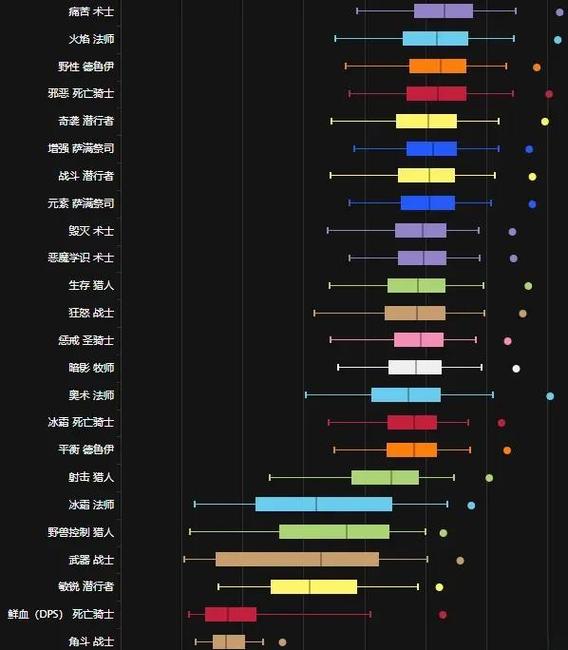 怀旧服进本等级要求