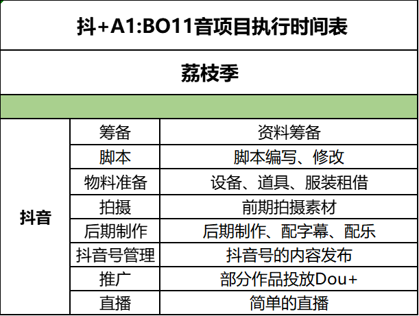 抖音一般拍多长时间