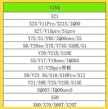 vivox21s参数详细参数