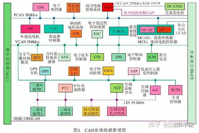 CAN被动系统故障