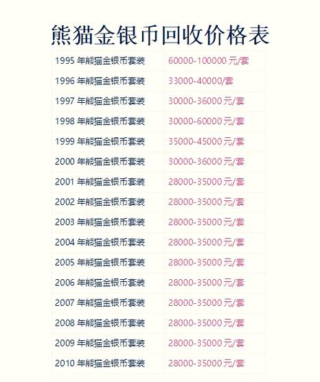 2015熊猫银币10元价值多少