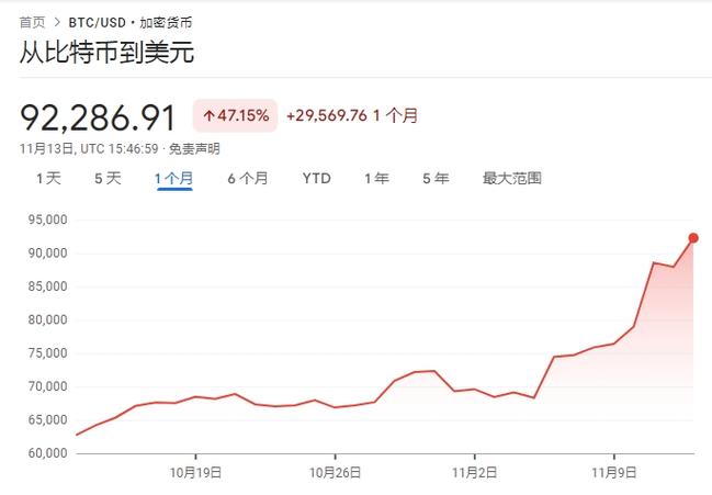 比特币什么时候开始暴涨的