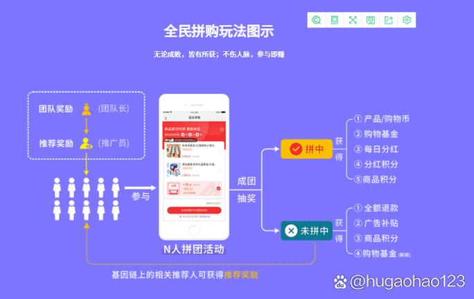 闲鱼怎么一起买两个商品