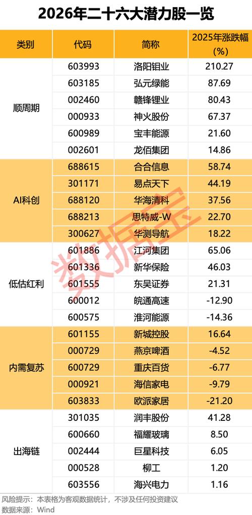2026新股上市一览表