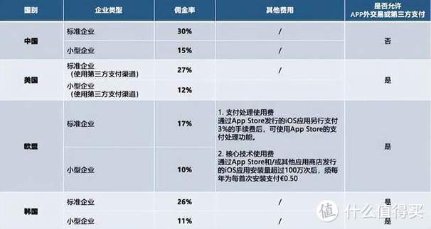 苹果有中国人持股吗