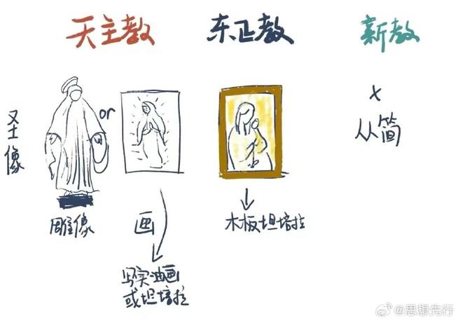 以撒和耶稣是什么关系