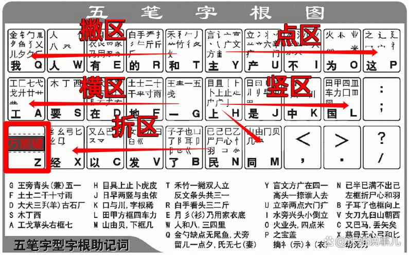 五笔画输入法