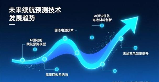 手机电池充满电能用多长时间