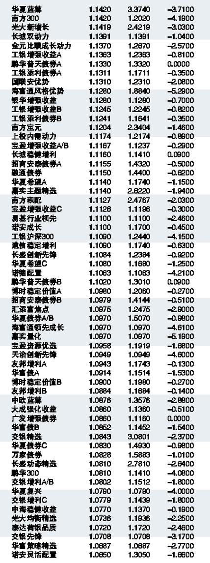 基金净值高好还是低好