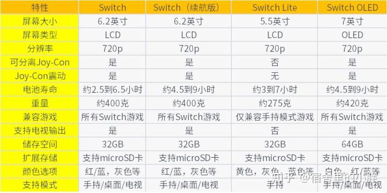 Switch港版和日版有啥区别