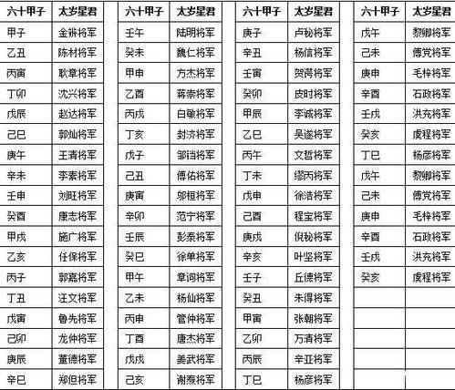 历年太岁查询