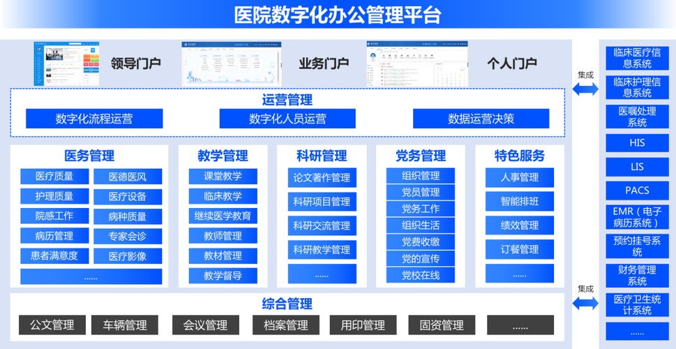 医院管理系统软件排名