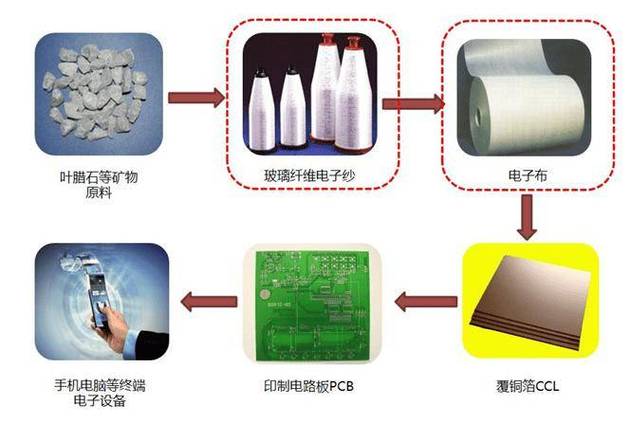 宏和科技为何暴涨