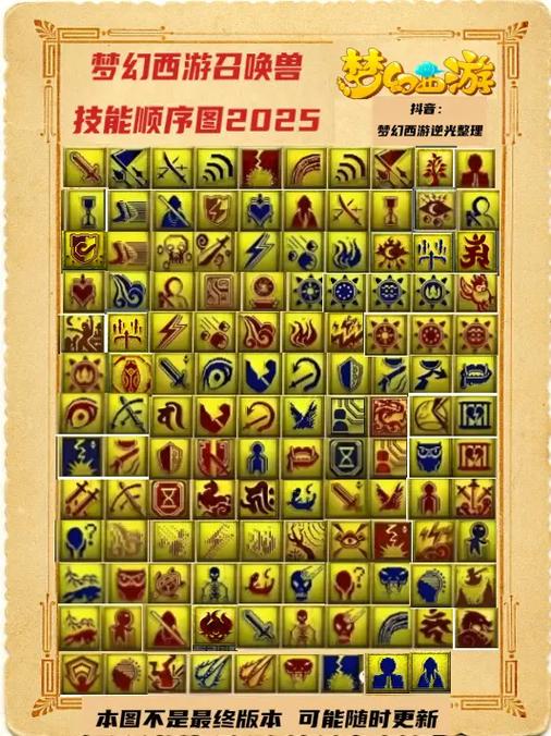 梦幻西游宝宝技能大全图解