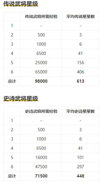 三国杀手机版升星有什么用
