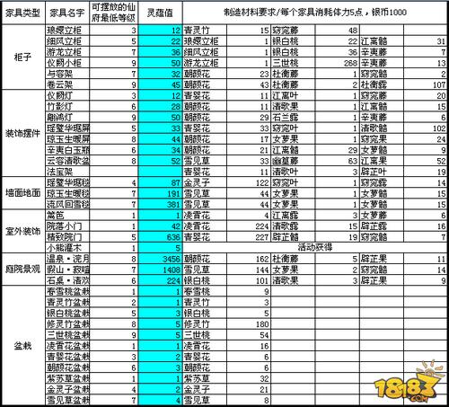 诛仙160—170快速升级