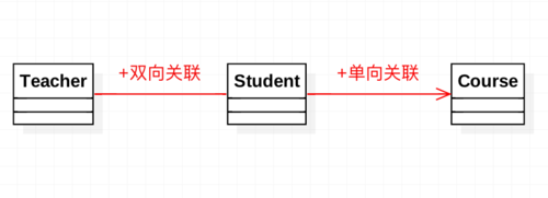 qq单向关联,另一个方能看到吗
