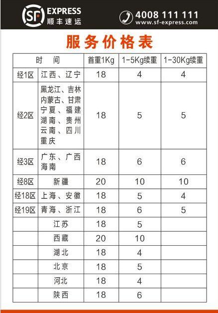 顺丰快递慢了有赔偿吗