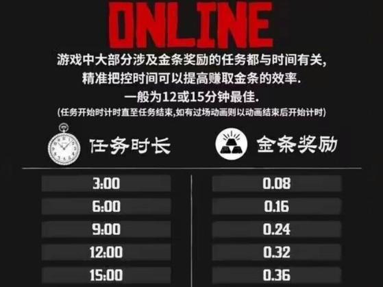 赏金猎人赚钱app