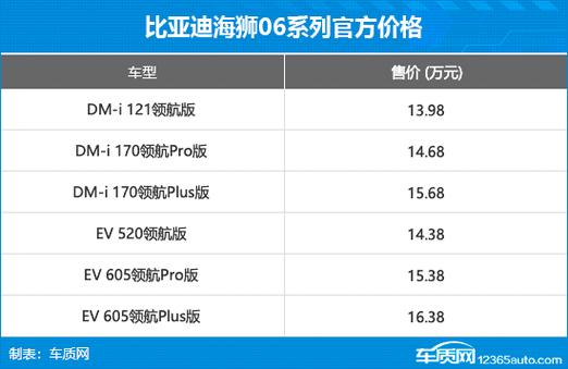 比亚迪海狮06落地价