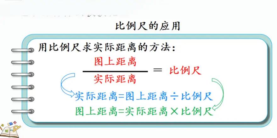 cad添加比例尺