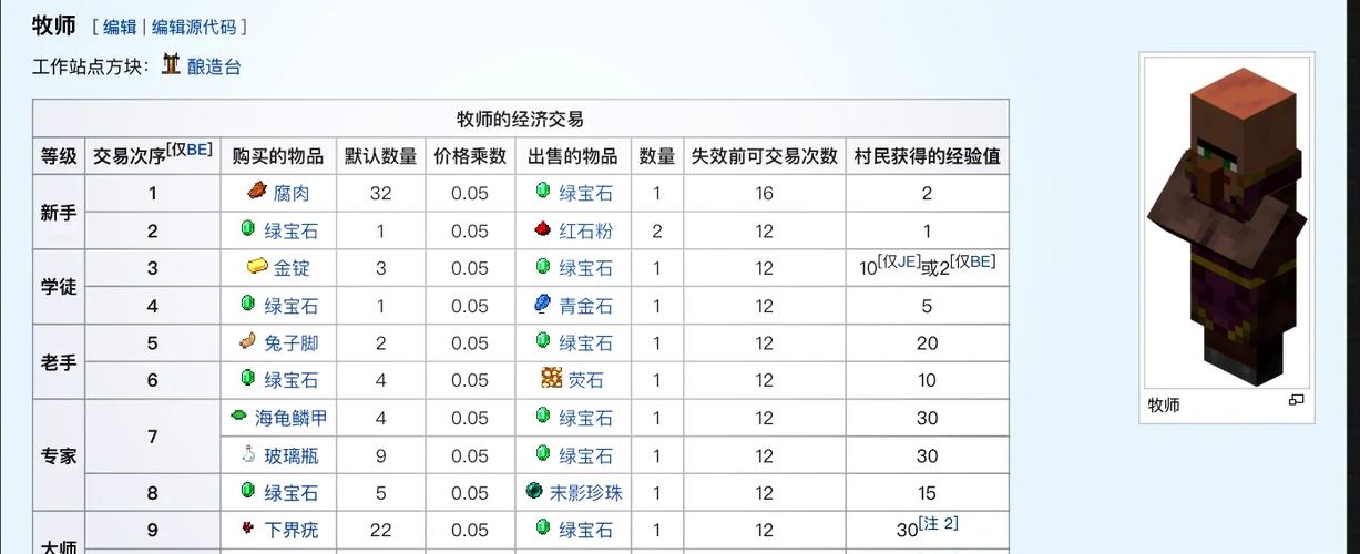 mc怎么修改村民交易