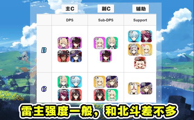 原神2.0角色强度排行