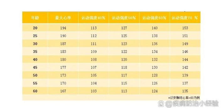 41岁心率正常范围是多少呢
