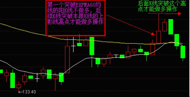 月线expma金叉公式