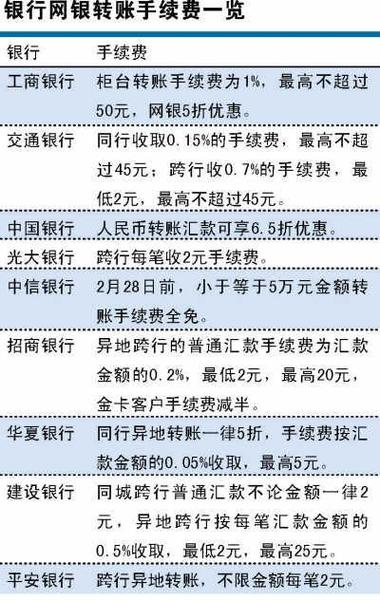 农业银行跨行转账手续费