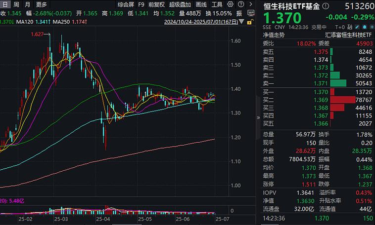 数字货币板块有哪些基金