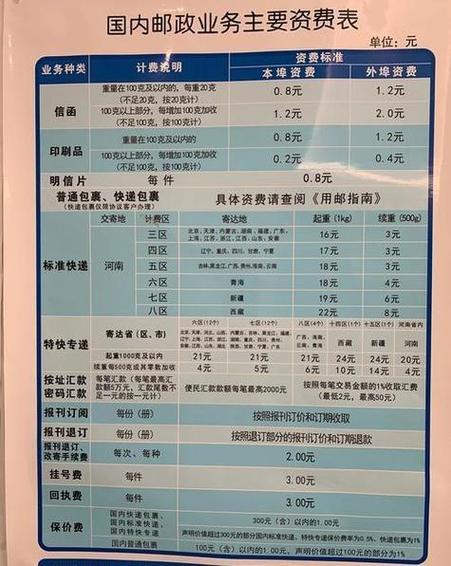 邮政收款码多久到账