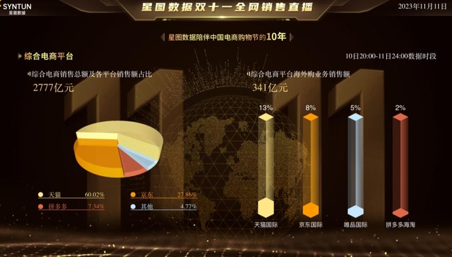 主播大数据排行榜