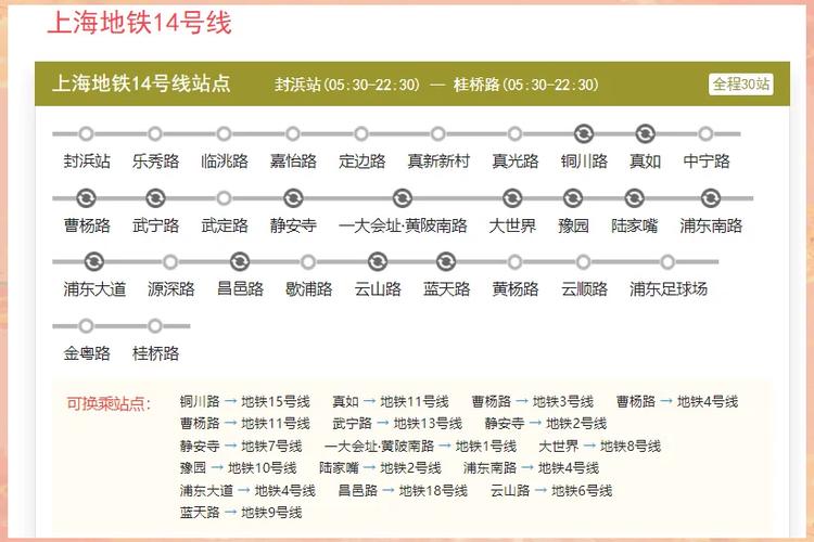 上海站地铁几号线