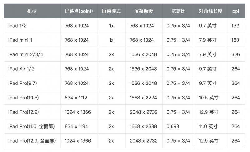 ipad尺寸是多少厘米