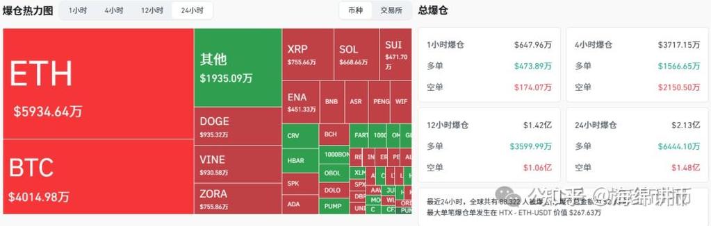 ARKM币能涨到多少