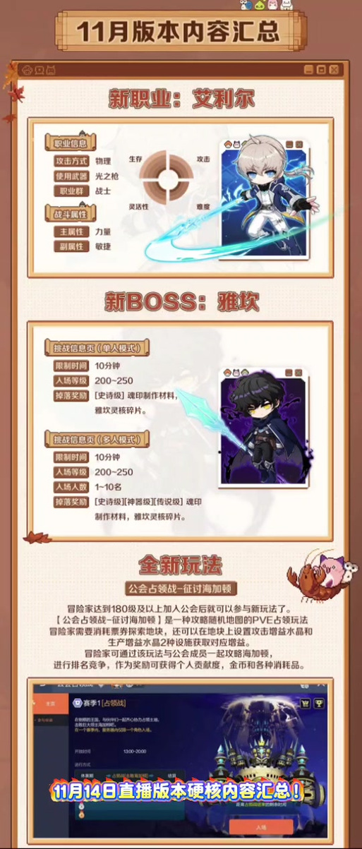 冒险岛200到210去哪升级
