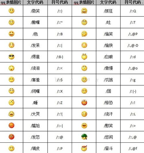 微信小黄人表情包全解