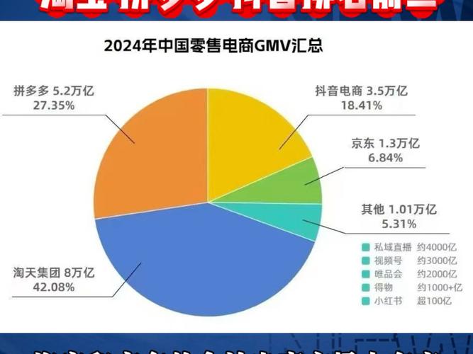 淘宝排行榜