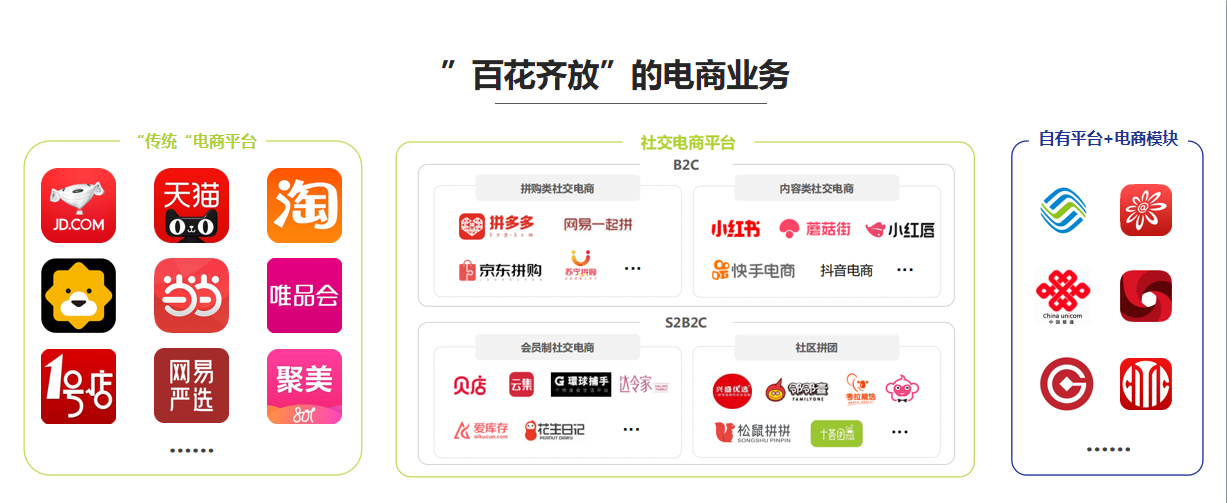 第三方平台有哪些