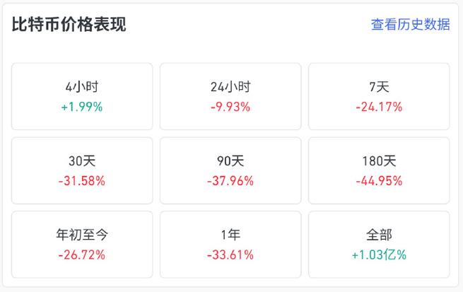 比特币跌至6万美元以下新