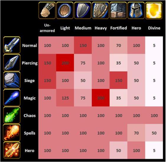 魔兽争霸3种族克制